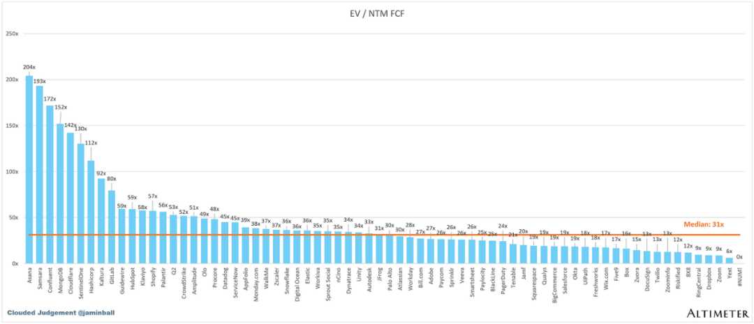 让数据自己讲故事：AI折线图如何轻松破解你的分析烦恼