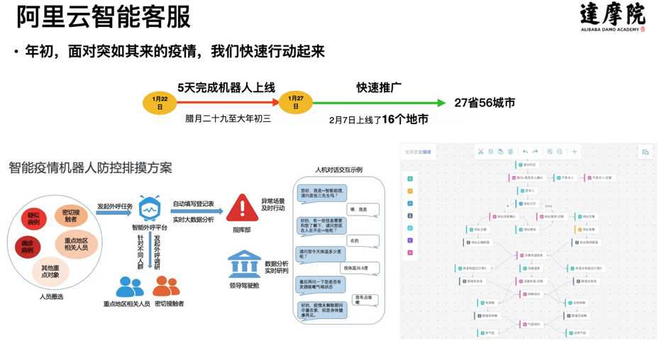 让机器说人话：对话技术如何跨越冰冷代码展现真实温度