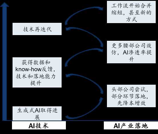 让混乱的灵感归位，AI做图式整理如何终结你的创意管理噩梦