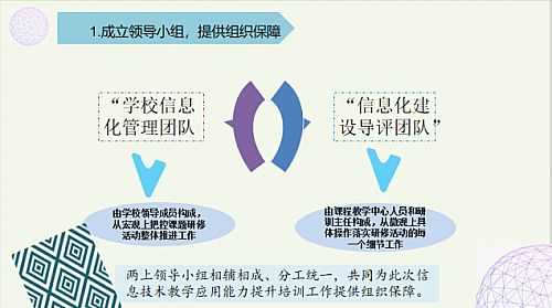 让课堂活起来：技术赋能下的教学变革之路