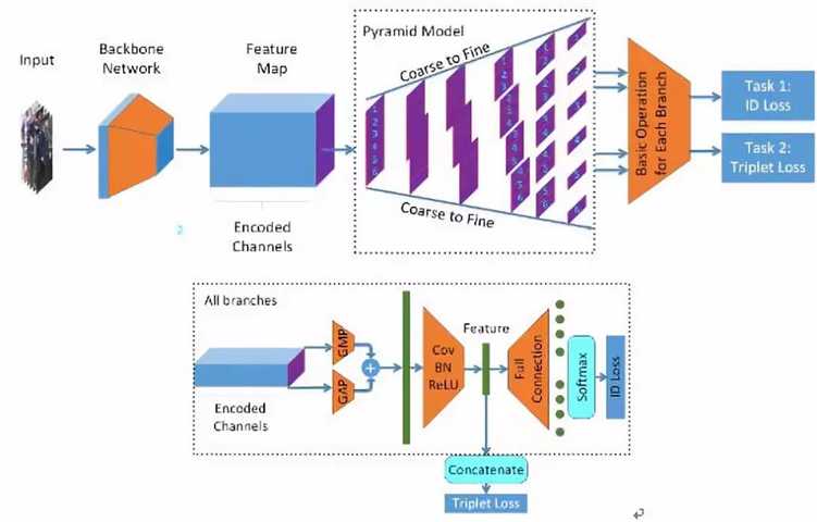 识别算法真的靠谱吗?小心这些你可能不知道的漏洞 识别算法真的靠谱吗?小心这些你可能不知道的漏洞