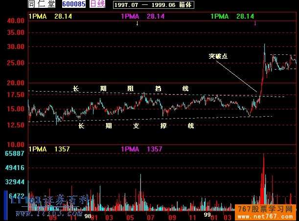 读懂K线这本天书:邱立波教你不再被红绿蜡烛线晃晕眼 读懂K线这本天书:邱立波教你不再被红绿蜡烛线晃晕眼