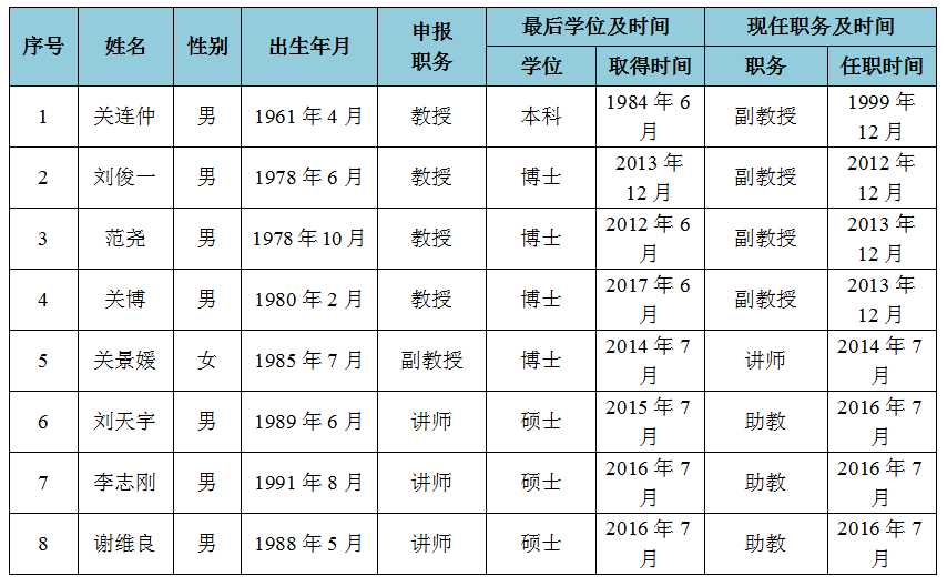 象牙塔里的“升级”之路：大学老师专业技术职务全解析