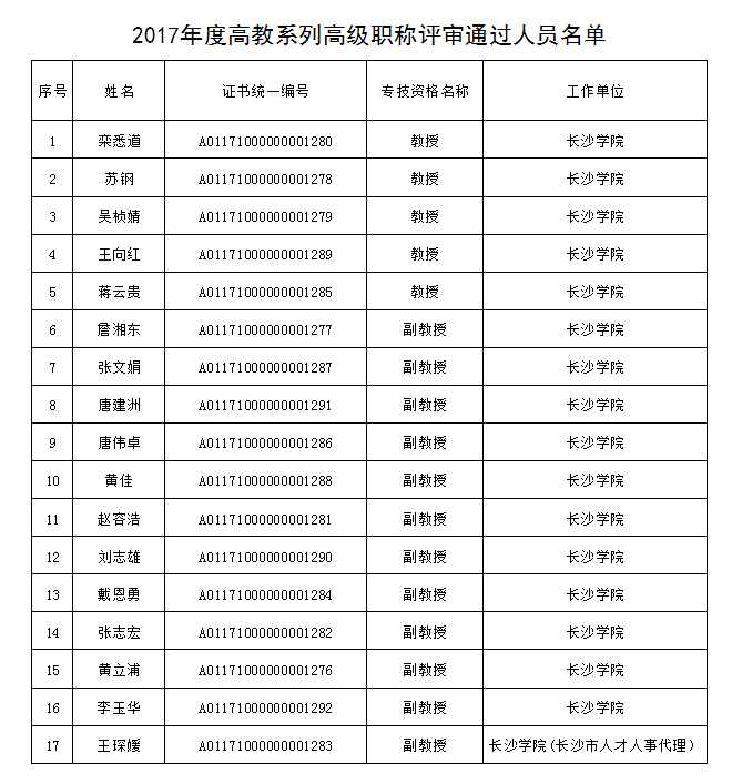 象牙塔里的“升级”之路：大学老师专业技术职务全解析