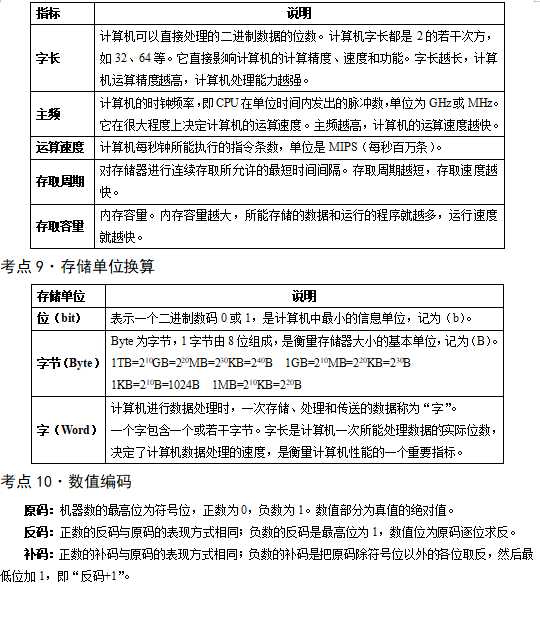 贵州特岗信息技术真题解析与备考心得分享