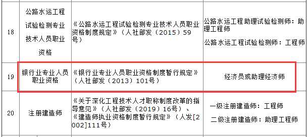 走对路子用对劲儿，你的职称晋升不犯难