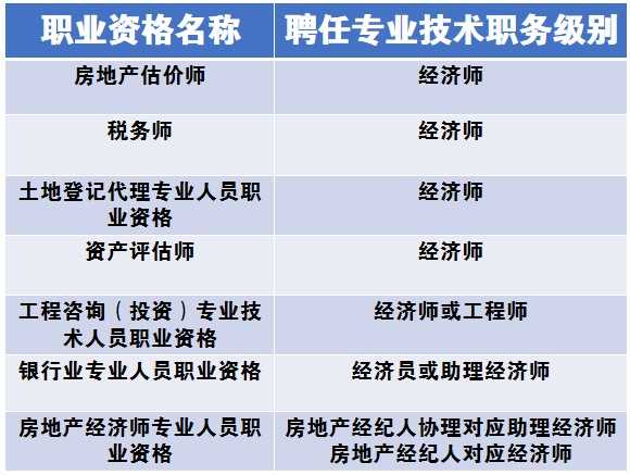 走对路子用对劲儿，你的职称晋升不犯难