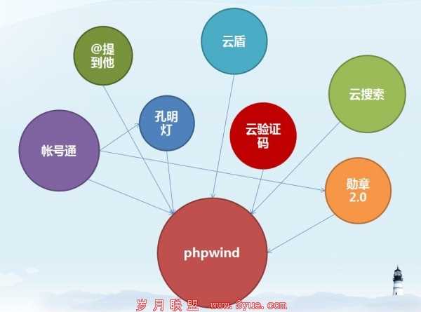 超文本预处理器技术优点深度探讨-第2张图片-正海烽科技 - 领先的只能推广行业，智能制造解决方案提供商