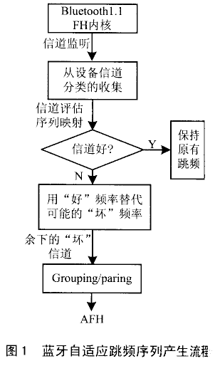 跳频技术:无线通信的隐形守护者 跳频技术:无线通信的隐形守护者