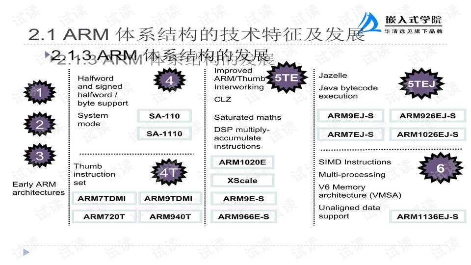 跳频技术:无线通信的隐形守护者 跳频技术:无线通信的隐形守护者