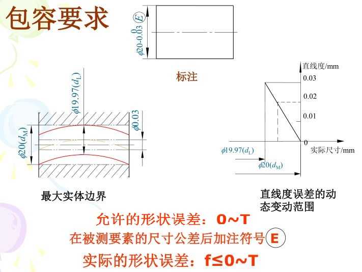 车间里的新圣经：聊聊那本让老师傅都眼前一亮的《互换性与测量技术》