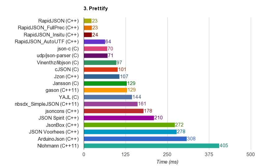 软件技术性能指标全攻略:让你应用跑得飞快又不卡壳 软件技术性能指标全攻略:让你应用跑得飞快又不卡壳