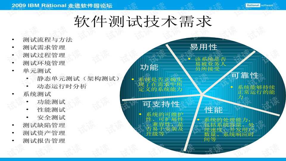软件测试这潭水,被AI搅起了什么浪花? 软件测试这潭水,被AI搅起了什么浪花?