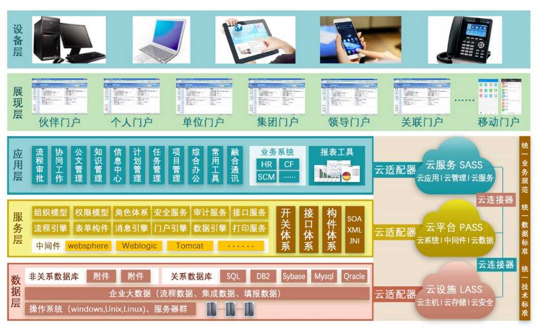 软件系统技术路线整理全攻略：让你的项目不再迷茫