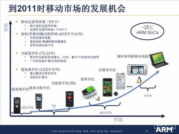 软技与嵌入式的交融之旅
