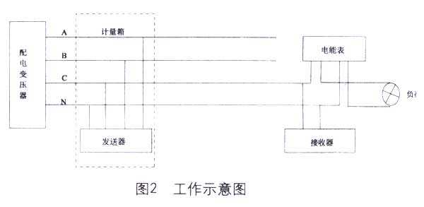 载波重建技术：信号世界里的隐形修理工