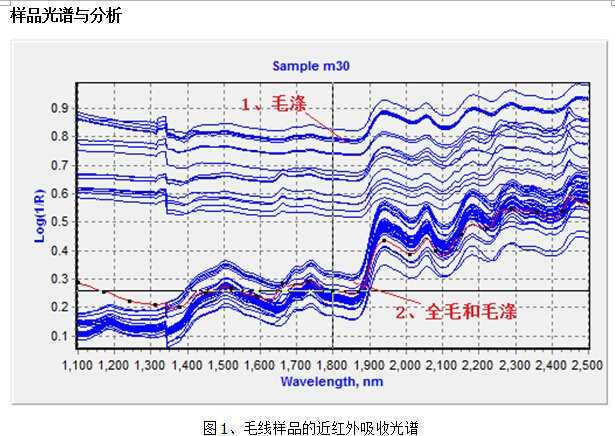 近红外在线检测：让工业生产有了“火眼金睛”