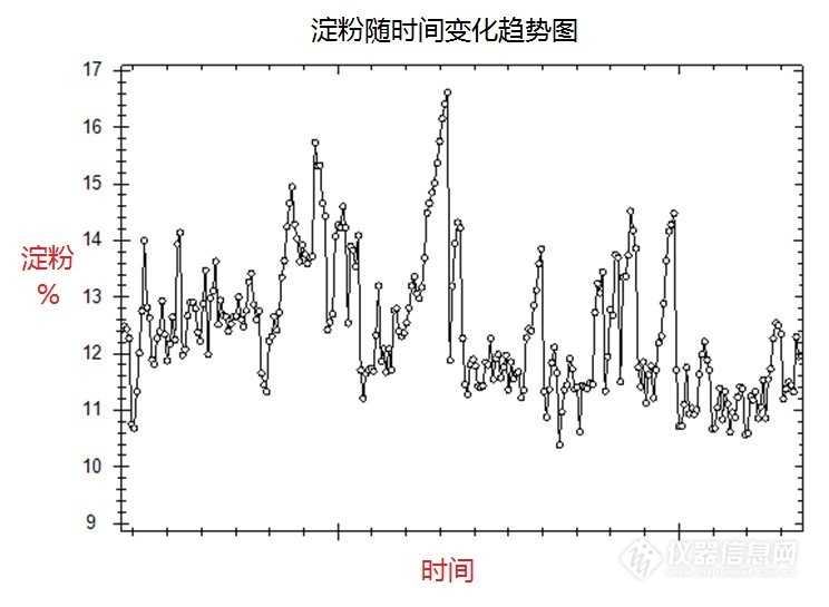 近红外在线检测：让工业生产有了“火眼金睛”