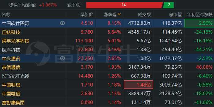 进攻这门学问，到底藏着多少弯弯绕绕？