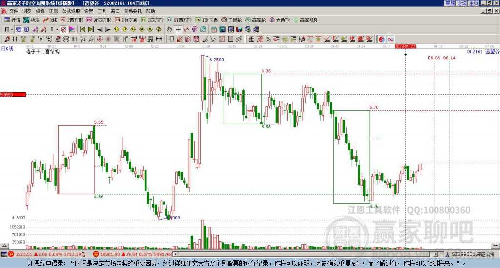 远望谷技术面解析：反弹中的射频识别龙头值不值得跟？