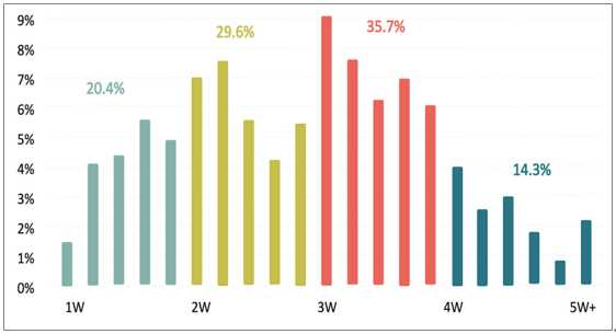 选对专业赢在起跑线？软件技术人工智能专业给你答案