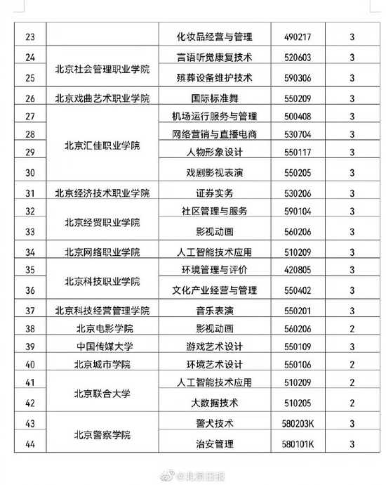 选对专业赢未来:这些高职技术方向正吃香 选对专业赢未来:这些高职技术方向正吃香