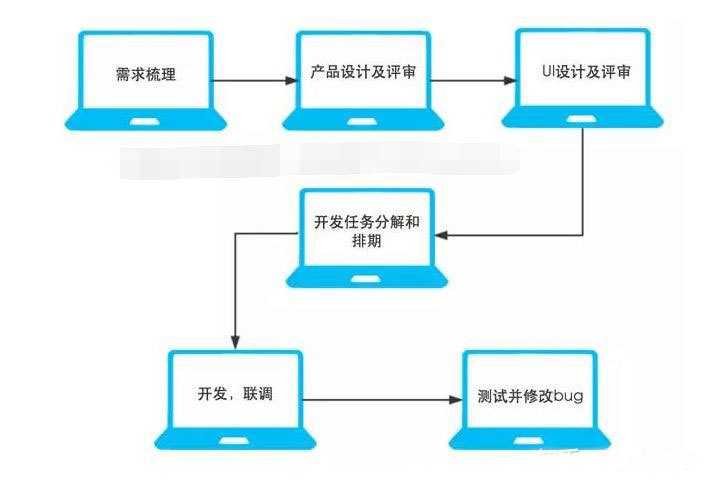 选对工具不抓瞎，技术路线图也能轻松搞定