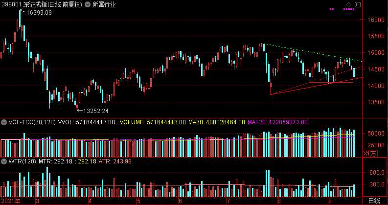 透视市场“聪明钱”：威科夫技术分析导论的实战精髓