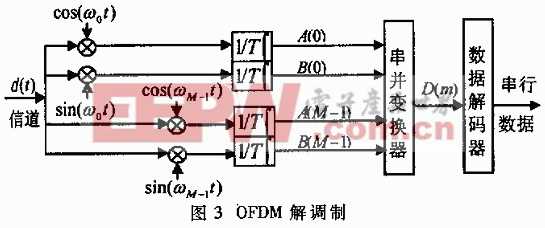 通信复用技术有啥用？看完这篇文章你就全明白了！-第1张图片-正海烽科技 - 领先的只能推广行业，智能制造解决方案提供商