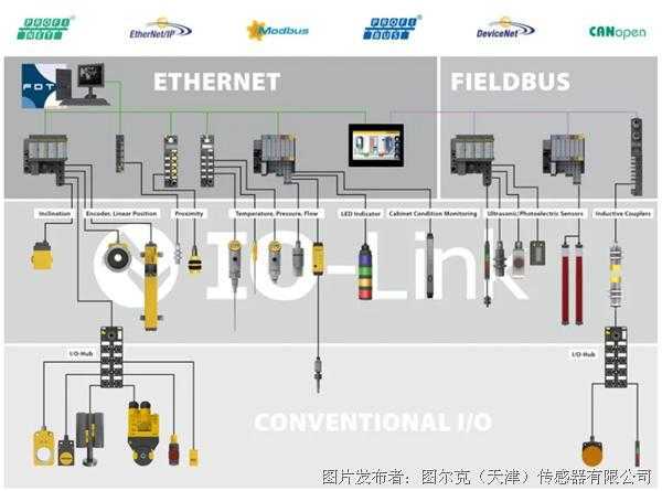 通信这玩意儿,真不是你想的那么简单 通信这玩意儿,真不是你想的那么简单