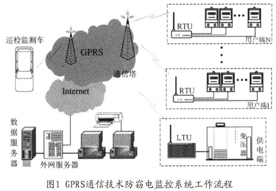 通用分组无线服务通讯技术全面解析