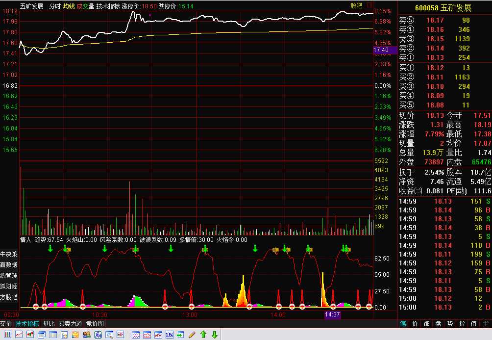 通达信AI分时图代码整理全攻略,让你分分钟变身技术分析高手 通达信AI分时图代码整理全攻略,让你分分钟变身技术分析高手