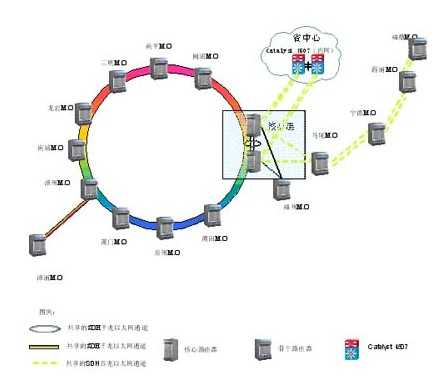 速度焦虑，你的数据跑高速还是乡道？