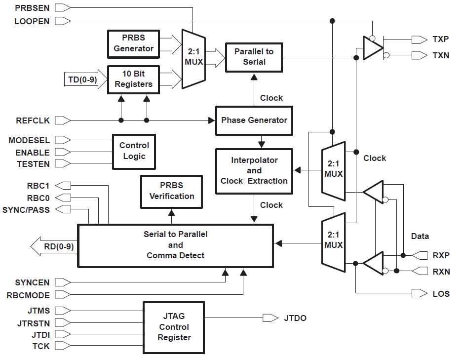 速度焦虑，你的数据跑高速还是乡道？