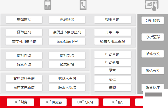 遇到用友U8搞不定的难题?别抓狂!这份救急指南帮你摆平! 遇到用友U8搞不定的难题?别抓狂!这份救急指南帮你摆平!
