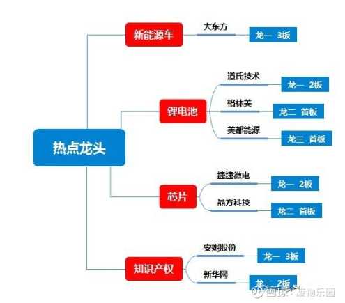 道氏技术锂:新能源背后的秘密武器你知多少 道氏技术锂:新能源背后的秘密武器你知多少