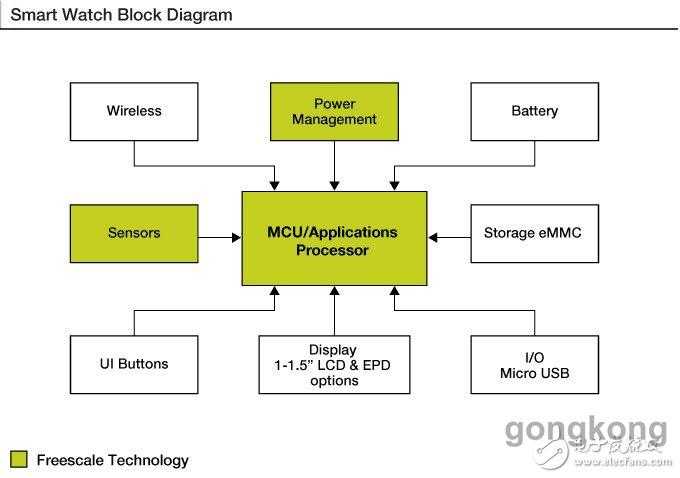 道路黑科技大：让你开车不再“颠沛流离”的硬核方案