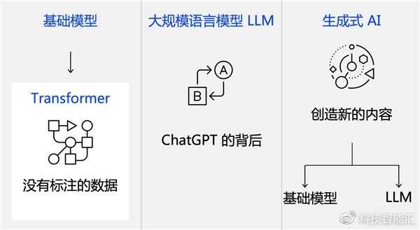 重温智慧源流：AI200796中那些被忽视的早期算法宝藏