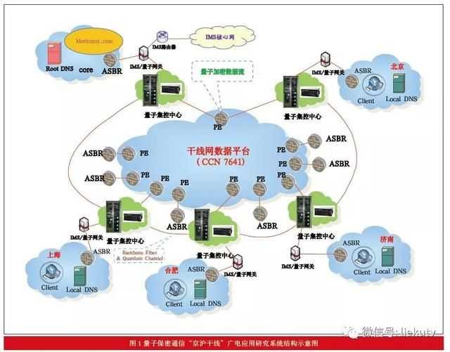 量子科技就在你身边：三大应用如何改变我们的生活