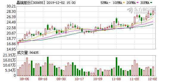 金正大股票技术面全拆解：是馅饼还是陷阱，咱们唠个明白