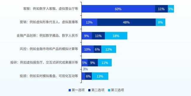 金融VR技术:让冷冰冰的数字变成可触碰的财富体验 金融VR技术:让冷冰冰的数字变成可触碰的财富体验
