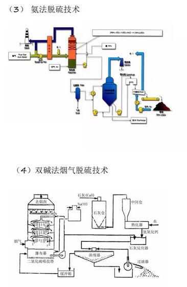 钢花与蓝天:一位老师傅亲历的脱硫脱硝技术变迁 钢花与蓝天:一位老师傅亲历的脱硫脱硝技术变迁