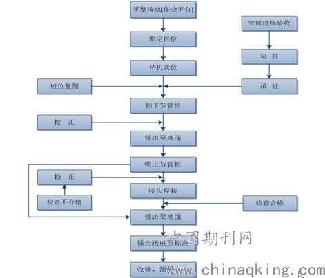 铁路施工技术总结整理那些门道 铁路施工技术总结整理那些门道