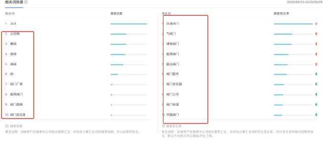 长尾关键词整理秘笈：提升搜索流量就靠它