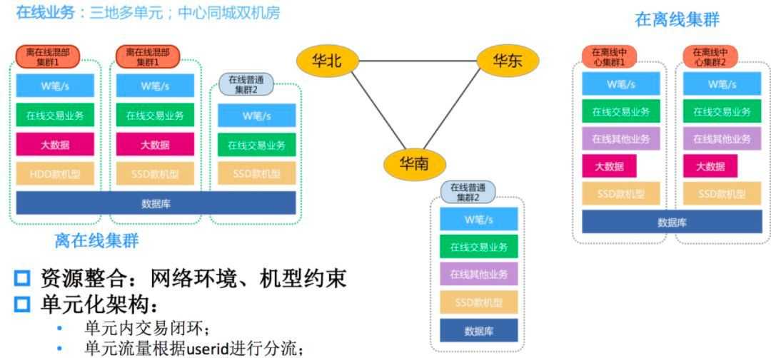 阿里技术团队私房秘籍大公开：从代码规范到AI实战的内部指南