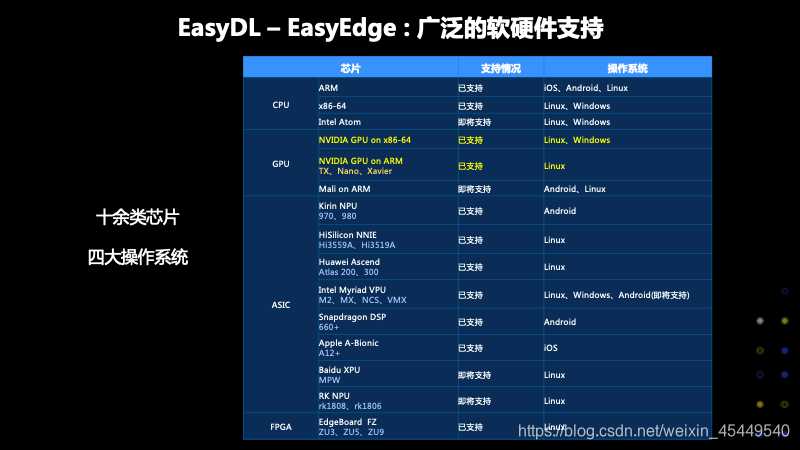阿雅技术分析整理：智能投资助手实战指南