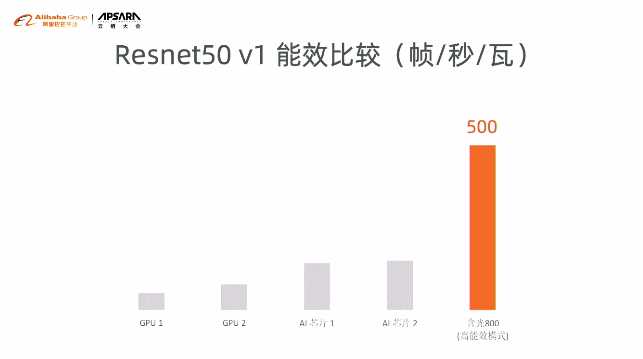 阿里自研AI芯片到底行不行?听听内行人怎么说-第2张图片-正海烽科技 - 领先的只能推广行业,智能制造解决方案提供商 阿里自研AI芯片到底行不行?听听内行人怎么说-第2张图片-正海烽科技 - 领先的只能推广行业,智能制造解决方案提供商