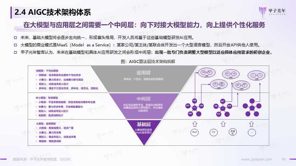 阿雅技术分析整理：智能投资助手实战指南