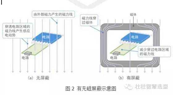 隐形斗篷与“薄”如蝉翼的现代魔法：走进电磁膜技术的奇妙世界-第2张图片-正海烽科技 - 领先的只能推广行业，智能制造解决方案提供商