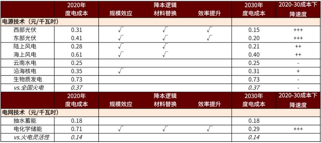 零碳时代已来,这些技术正悄悄改变你我生活-第1张图片-正海烽科技 - 领先的只能推广行业,智能制造解决方案提供商 零碳时代已来,这些技术正悄悄改变你我生活-第1张图片-正海烽科技 - 领先的只能推广行业,智能制造解决方案提供商